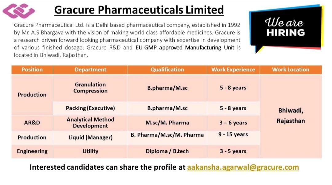 Gracure Pharmaceuticals Limited hiring for Production, AR&D ...