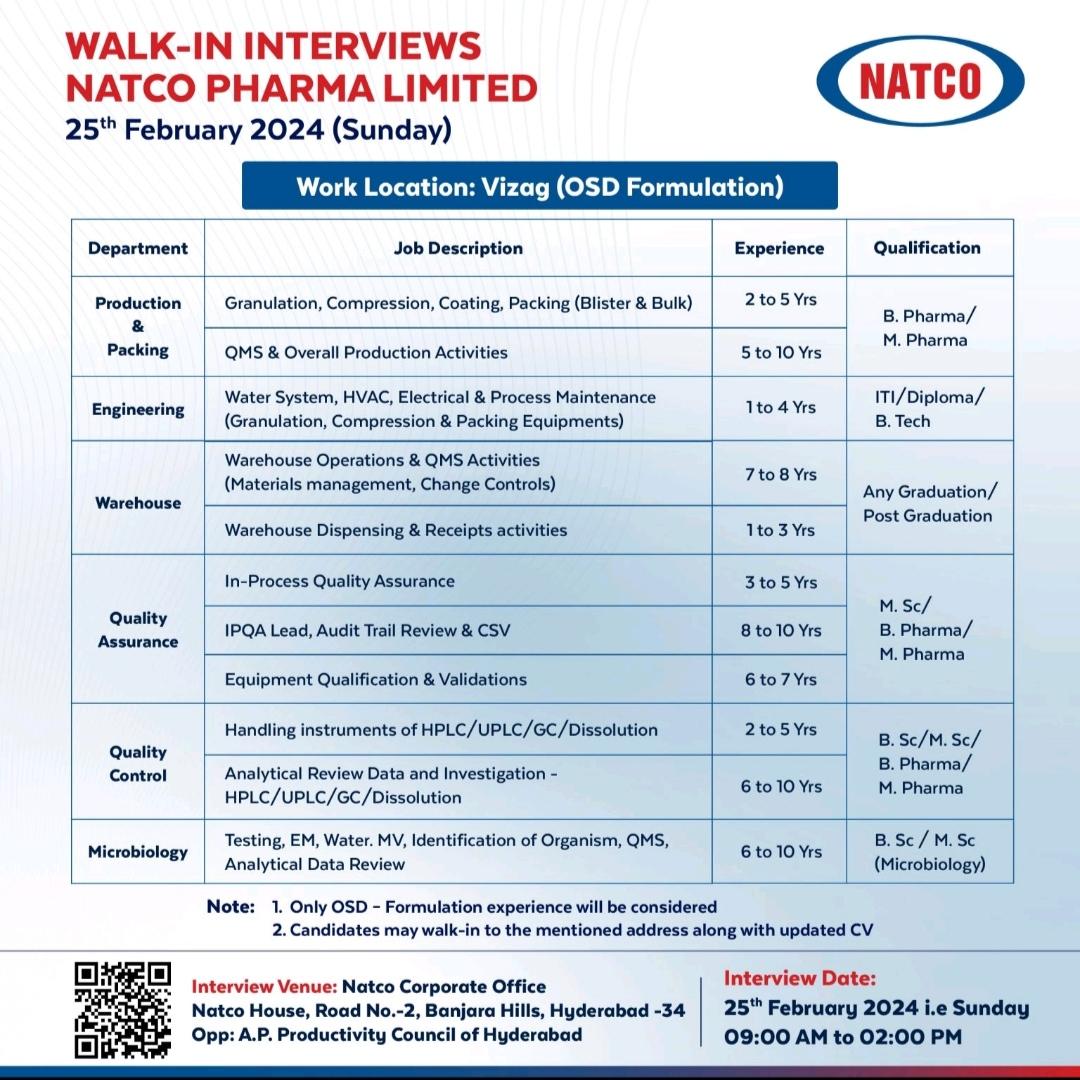 Natco Pharma Walk In Interview For QA, QC, Micro, Warehouse ...