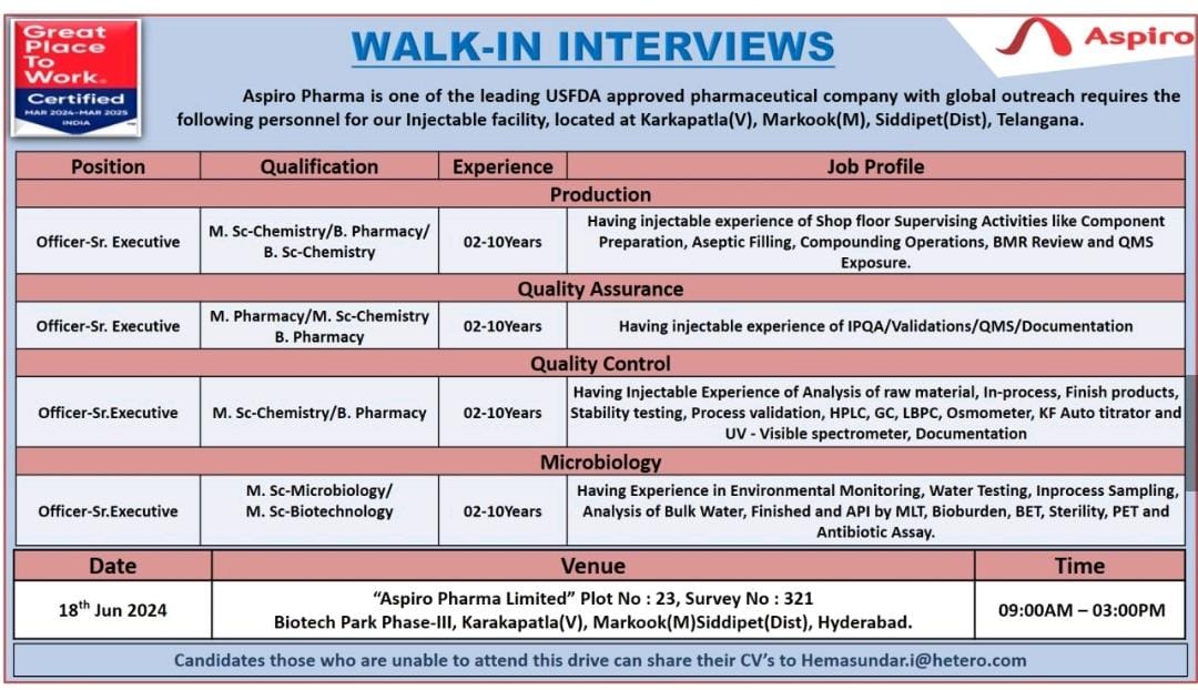 Aspiro Pharma Walk In Interview For QA, QC, Production, Microbiology On ...