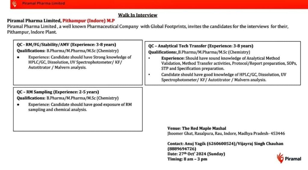 Piramal Pharma hosting walk-in interviews for QC- RM/ FG/ Stability/ AMV 