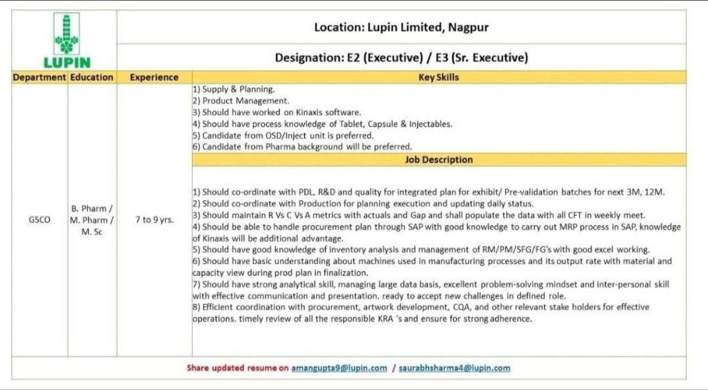 Lupin Limited hiring for Global Supply Chain Operations Department