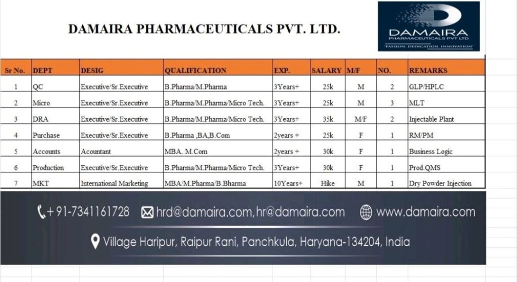 Join Damaira Pharmaceuticals: Exciting Career Opportunities in Haripur, Haryana