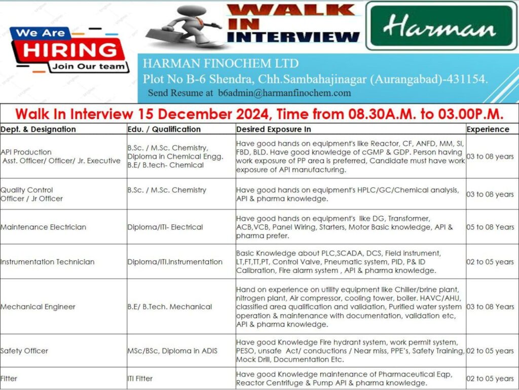 HARMAN FINOCHEM Walk In Interview on 15 December 2024 for API Production, QC, Engineering, Safety