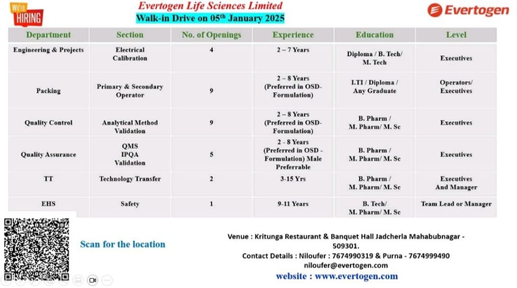 Evertogen Life Sciences Limited Walk In Drive on 05th January 2025