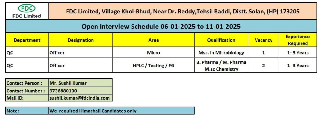 FDC limited Hiring:officer for QC department