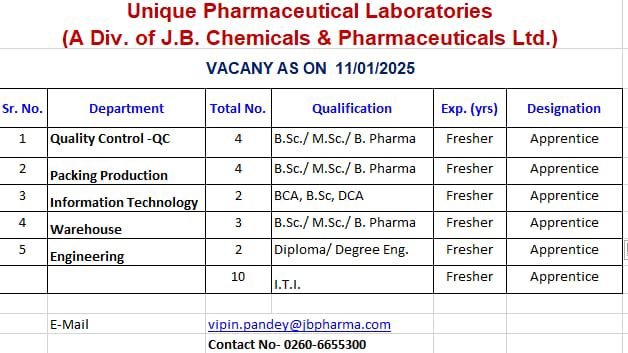  Career at J.B. Chemicals – Freshers Hiring for Various Positions