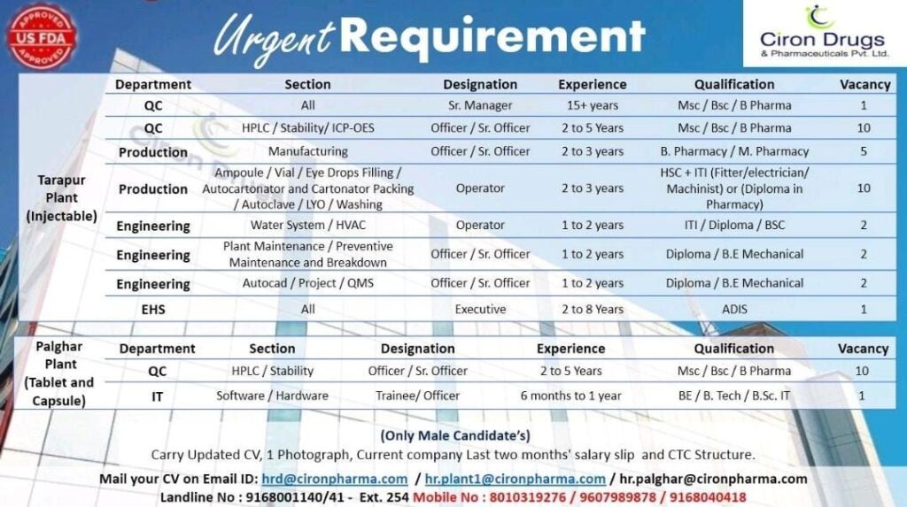 Ciron Drugs & Pharmaceuticals Urgent Requirement in QC, Production, Engineering, IT & EHS : Apply Now