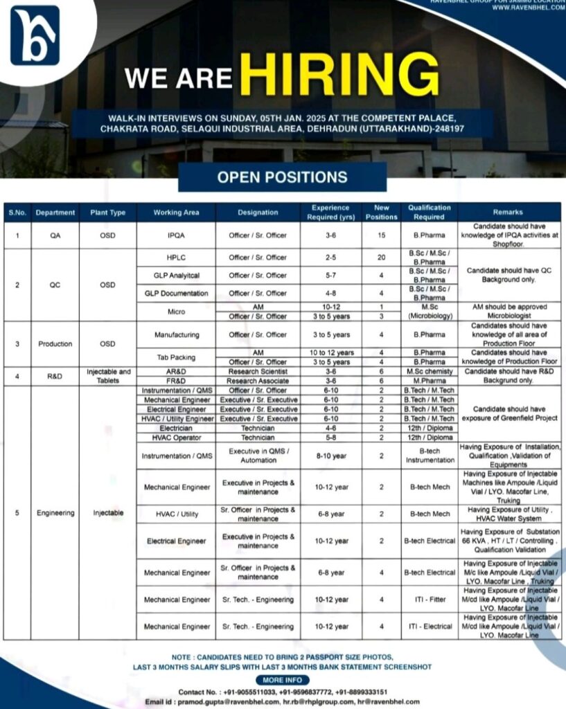 Ravenbhel Pharmaceuticals Pvt. Ltd Walk In Drive on Sunday, 05th January 2025