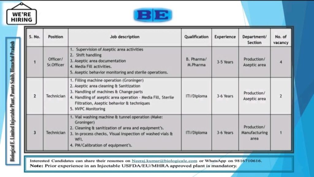 Biological E. Limited hiring for Production Department