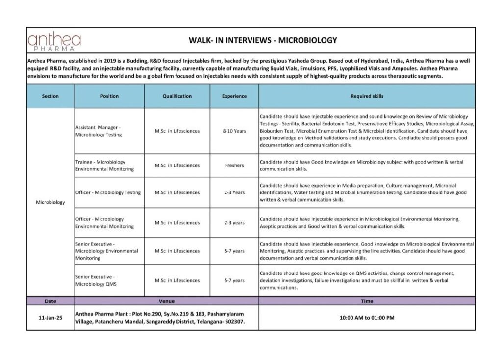 Anthea Pharma Walk In Drive for freshers and Experienced Candidates on 11th January 2025 for Microbiology Department