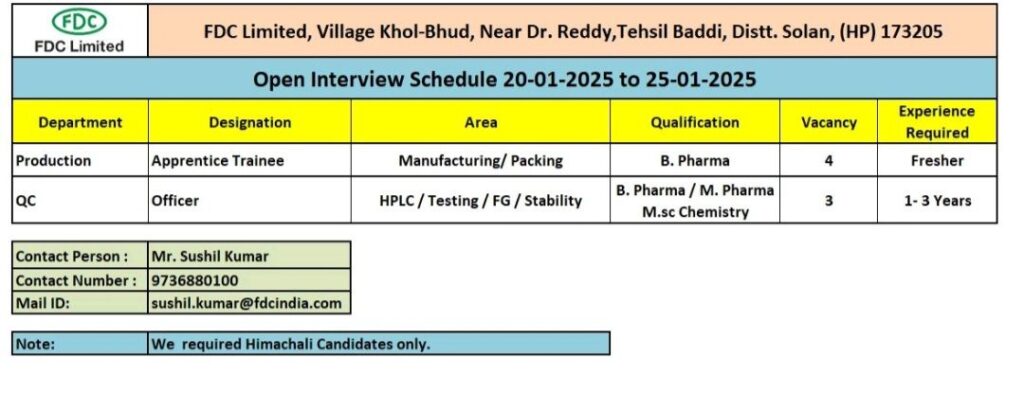 FDC Limited - Open Interview on 20th January 2025 to 25th January 2025 for Production Apprentice Trainee & QC Officer Positions