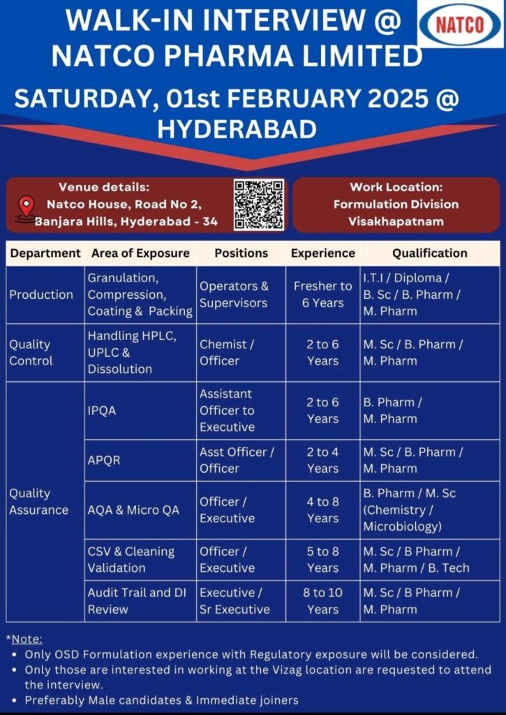 Natco Pharma Hiring: Walk-in Interview on Saturday, 01st February 2025 for Aspiring Pharma Professionals