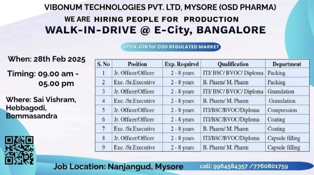 Join Vibonum Technologies Pvt. Ltd: Walk-in Drive on 28th February 2025 for Pharma Roles in Bangalore