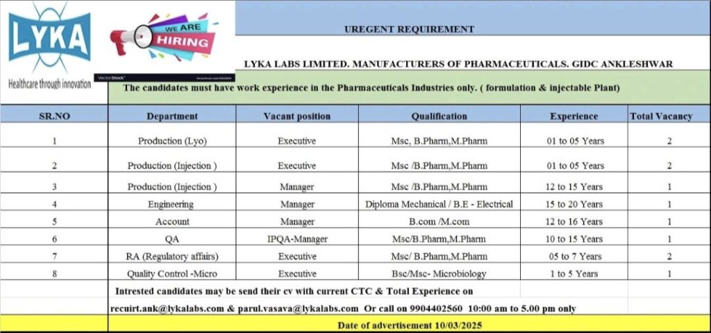 Lyka Labs Limited Hiring for Production, Engineering,  Account, QA, RA & QC Micro Department 