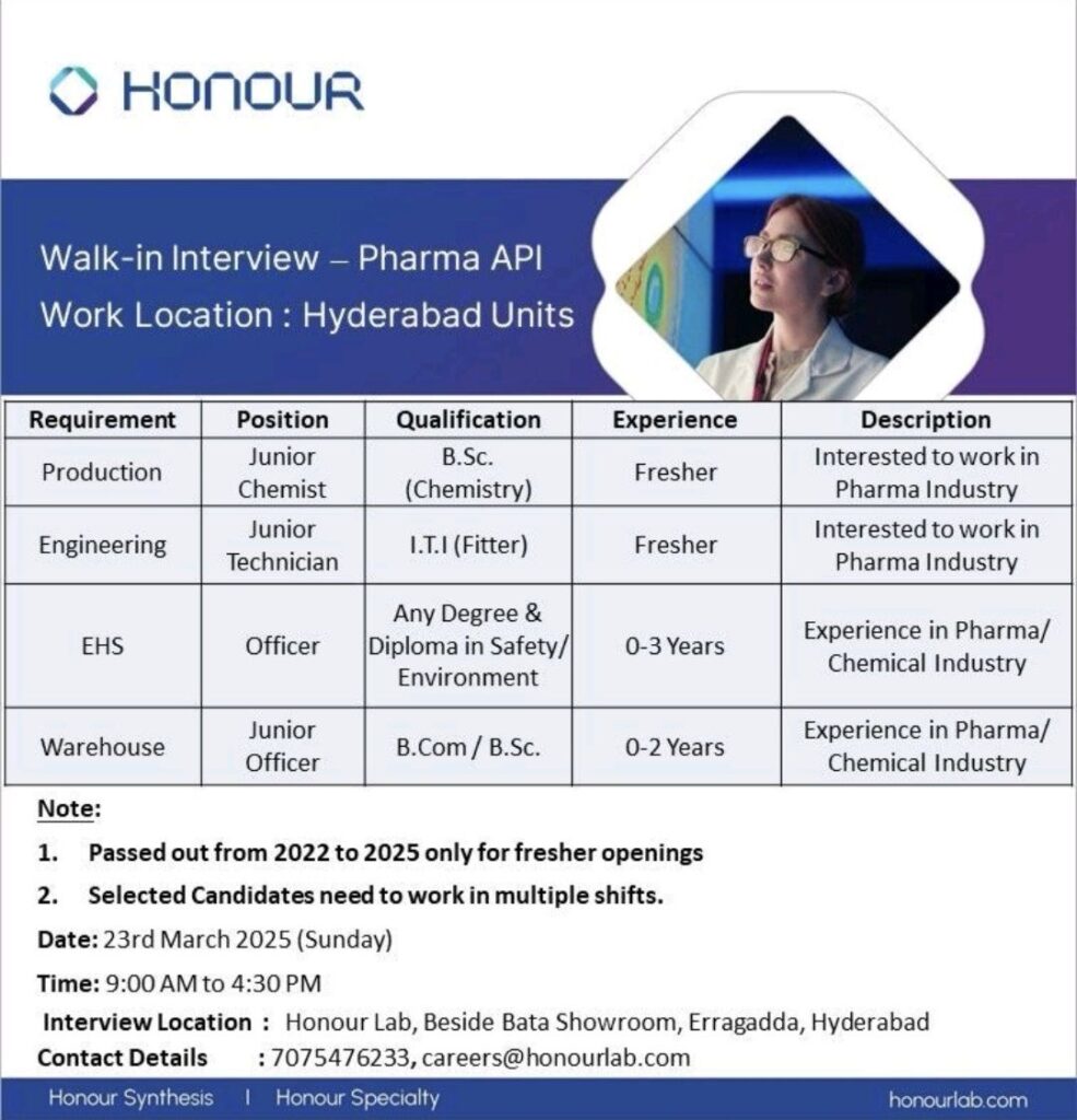 Walk-In Interview Opportunities at Honour Lab Limited