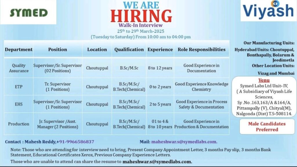 Symed Labs Ltd Walk-in Interview