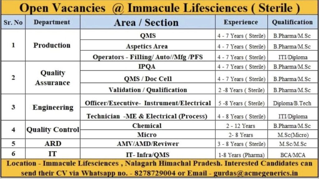 Immacule Lifesciences hiring for Production, QA, Engineering, QC, ARD and IT Department 