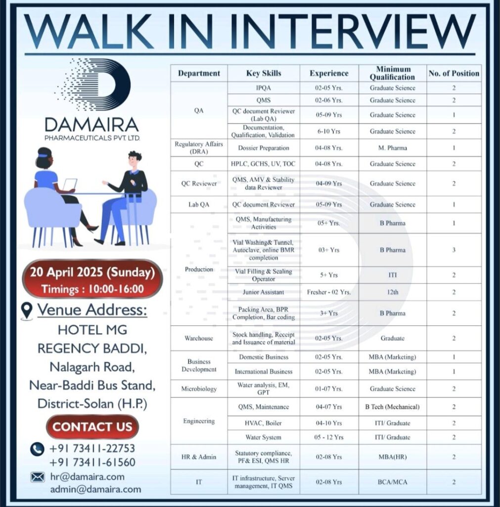 Walk-in Interview on 20 April 2025 (Sunday) at Damaira Pharmaceuticals Pvt. Ltd.