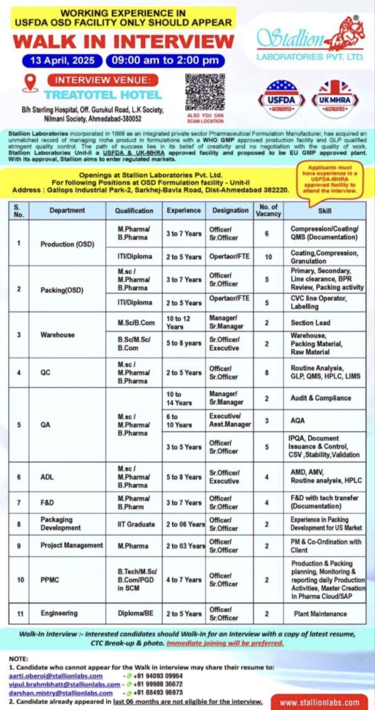 Sterling Laboratories Pvt. Ltd. – Walk-In Interview for Multiple Positions