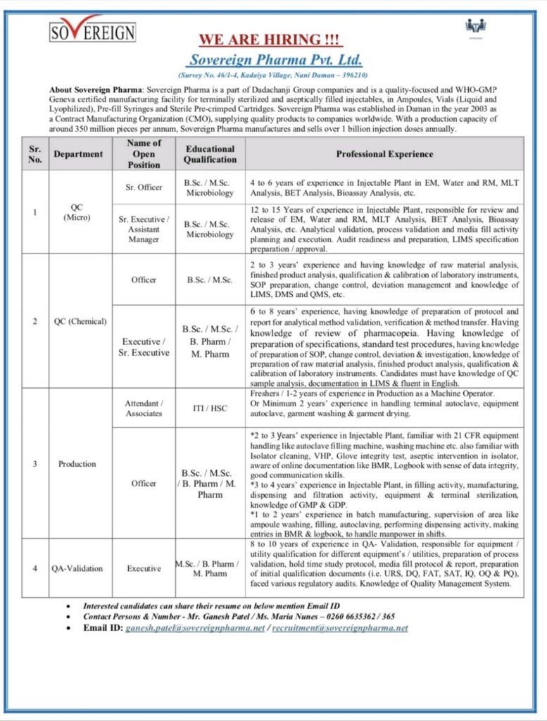 Job Openings at Sovereign Pharma Pvt. Ltd. – QC, Production, and QA-Validation Roles