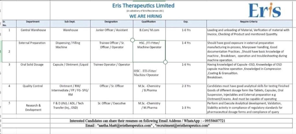Eris Therapeutics Limited – Hiring for Warehouse, Manufacturing, Quality Control & R&D Roles in Ahmedabad