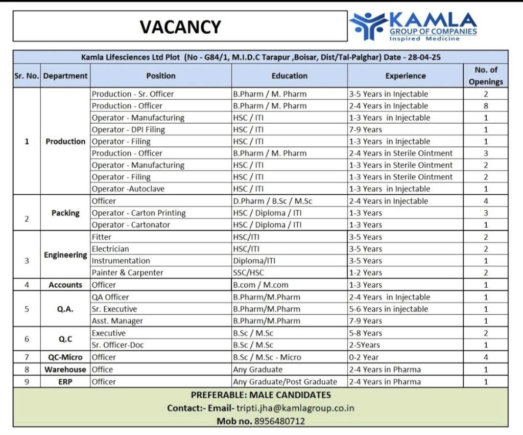 Kamla Lifesciences Ltd Hiring for Multiple Roles in Production, QA/QC, Engineering & More – Apply Now!