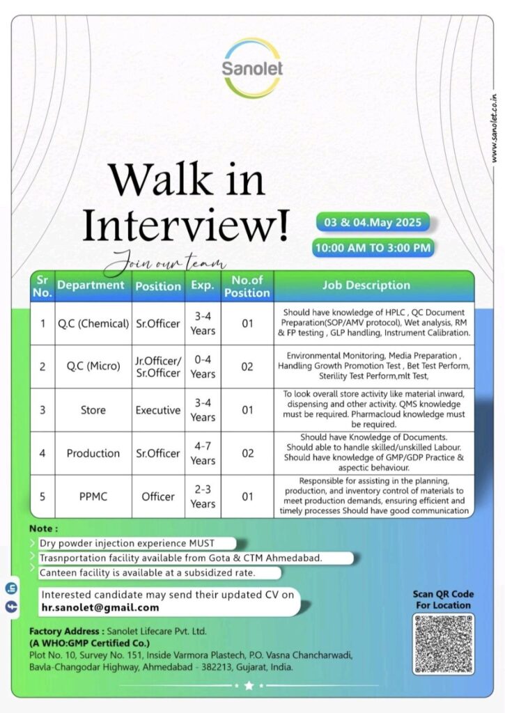 Sanolet Lifecare Pvt. Ltd. Hosts Walk-In Interviews for Multiple Positions on May 3rd and 4th, 2025  