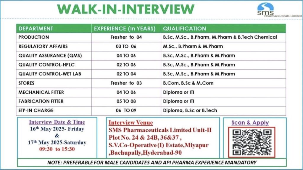 Immediate Openings at SMS Pharmaceuticals Limited – Walk-In Interviews on 16th & 17th May 2025 for Production, QA/QC, Regulatory Affairs, Stores, Engineering & More