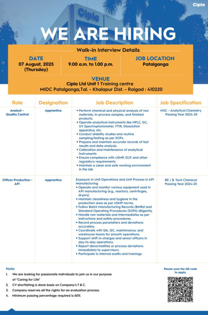 Cipla Hiring Freshers – Walk-In Drive for Analyst & Production Roles