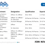 Mepro Pharmaceuticals Pvt. Ltd. (Unit-III) – Multiple Job Openings