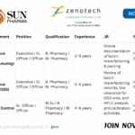 Zenotech Laboratories Hiring for QA & QC