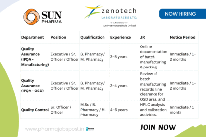Zenotech Laboratories Hiring for QA & QC