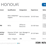 Walk-In Drive at Honour Lab Limited – Openings