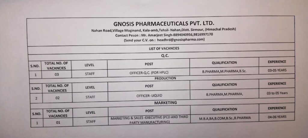 GNOSIS Pharmaceuticals Pvt. Ltd. Announces Multiple Job Vacancies