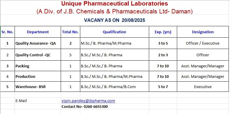 Unique Pharmaceutical Laboratories Hiring for Multiple Positions