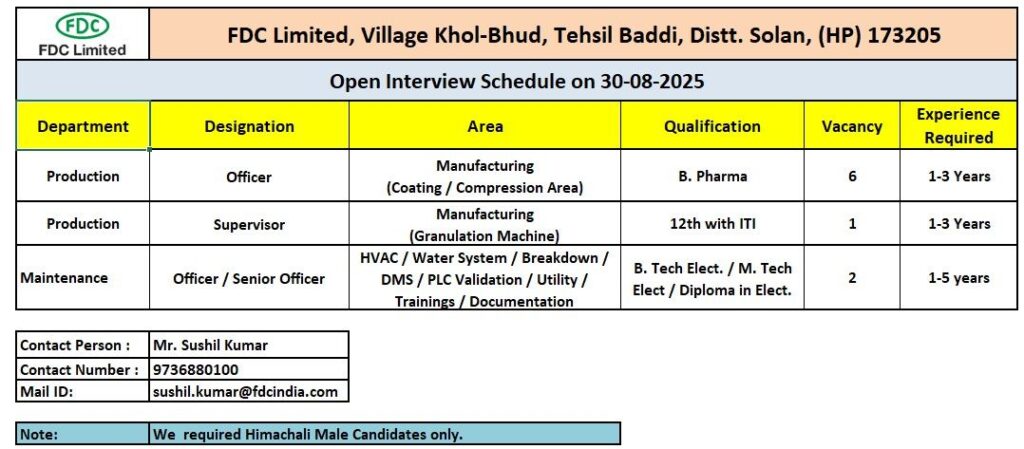 FDC Limited Hiring: Walk-in Interview at Baddi (30th August 2025)