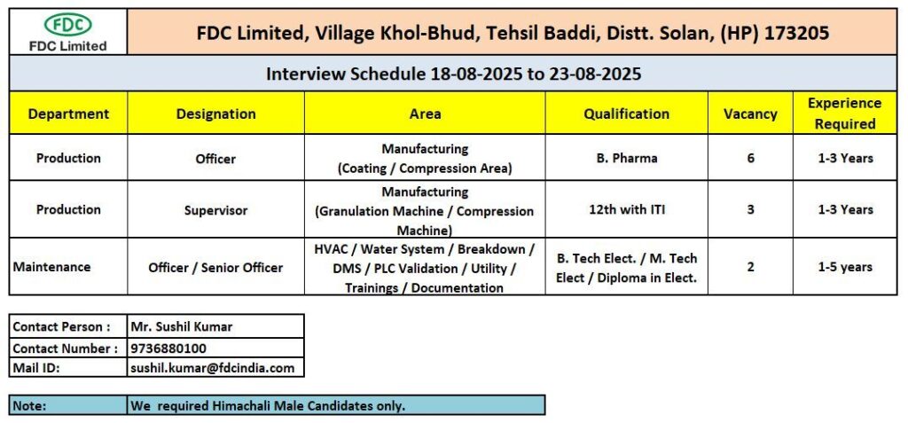FDC Limited Announces Walk-in Interviews for Multiple Vacancies at Baddi 