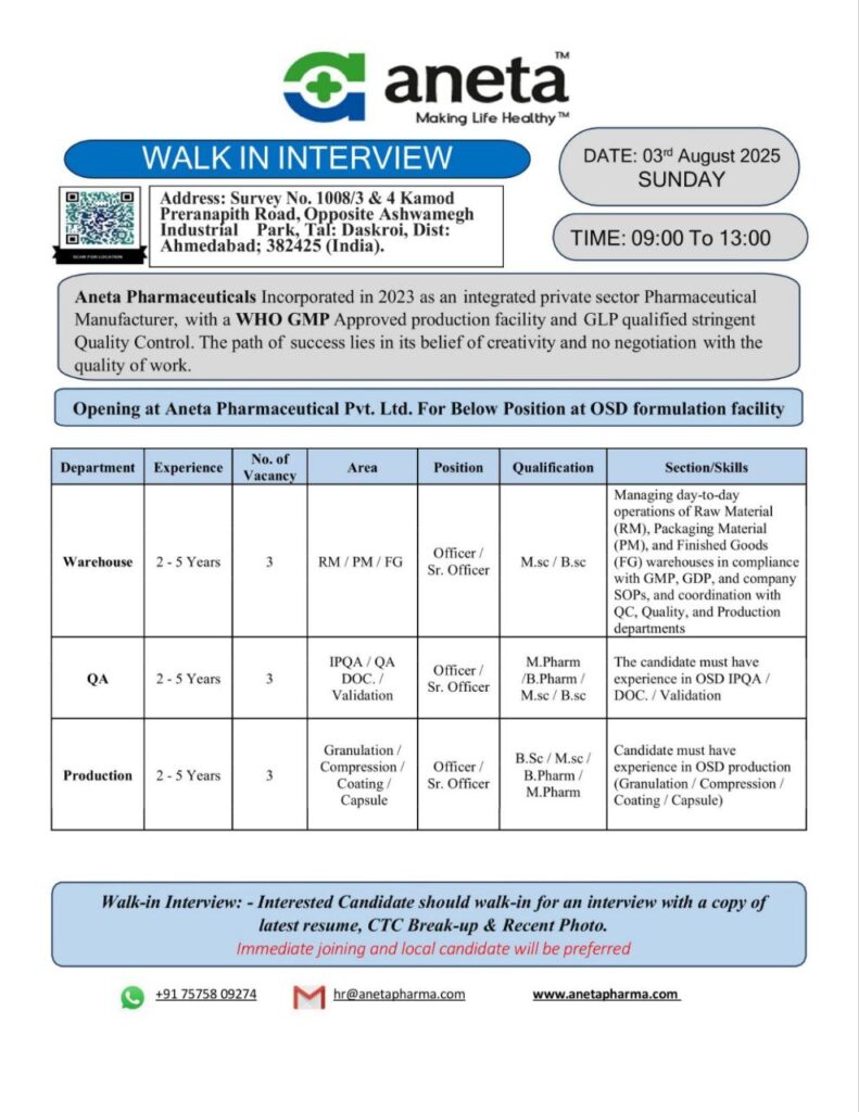 Walk-In Interview at Aneta Pharmaceuticals Pvt. Ltd.
