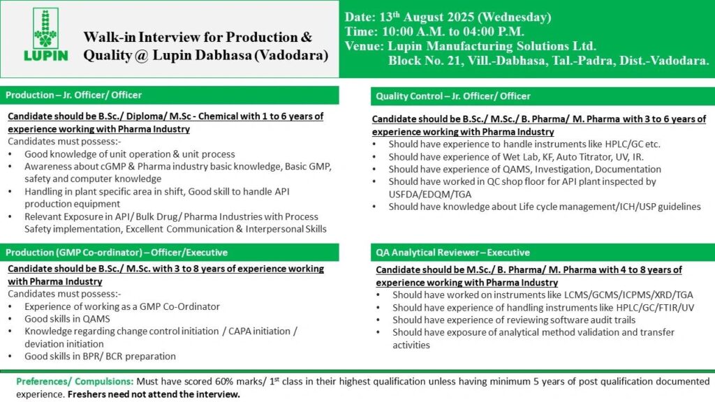 Walk-in Interview for Production & Quality Jobs at Lupin Manufacturing Solutions Ltd.