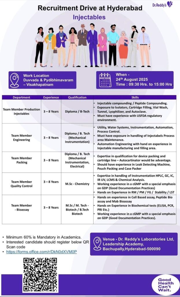 Dr. Reddy’s Laboratories Recruitment Drive for Injectables – Hyderabad