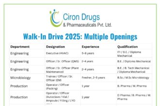 Ciron Drugs Walk-In Drive 2025: Multiple Openings