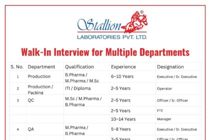 Walk-In Interview in Ahmedabad for Multiple Pharma Departments | Stallion Laboratories OSD Facility Jobs