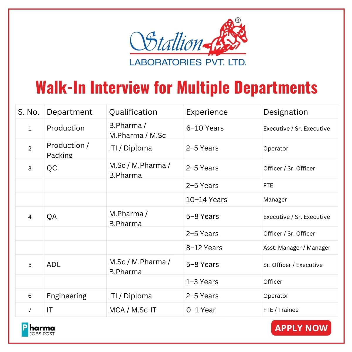 Walk-In Interview in Ahmedabad for Multiple Pharma Departments ...