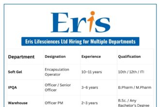 Eris Lifesciences Hiring in Warehouse, IPQA, QC & Soft Gel – North Guwahati