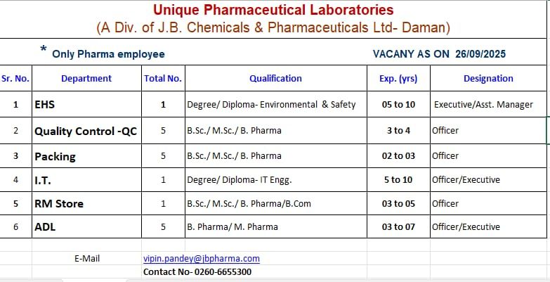 Career Opportunities at Unique Pharmaceutical Laboratories Daman