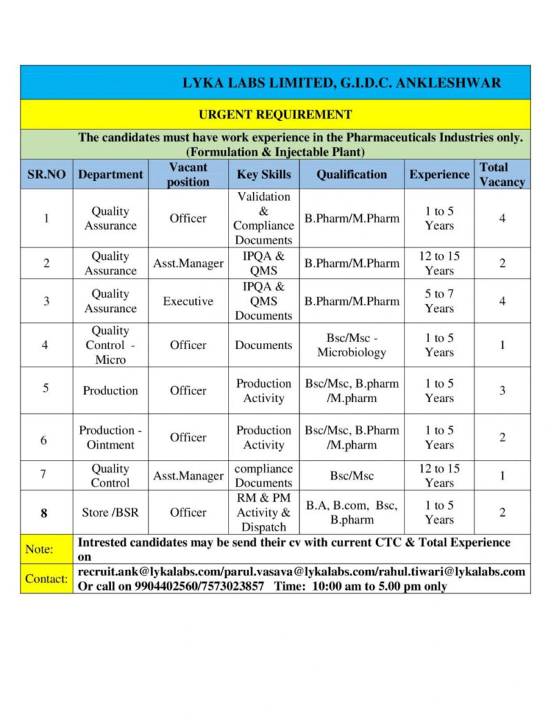 LYKA Labs Limited Hiring at Ankleshwar