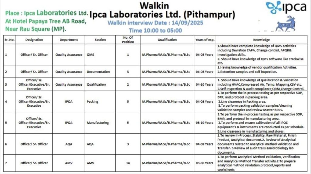 Ipca Laboratories Walk-in Interview 2025 | Pharma Jobs in Pithampur