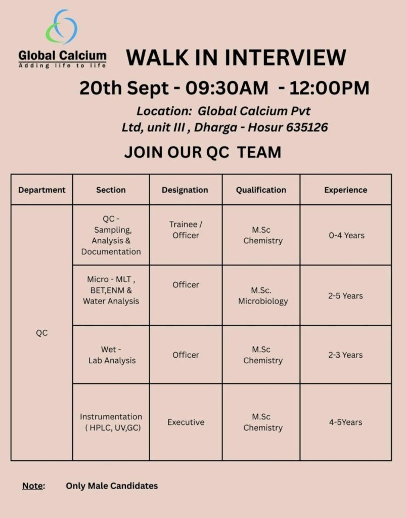 Global Calcium QC Walk-In Interview | M.Sc Chemistry & Microbiology Jobs | Hosur