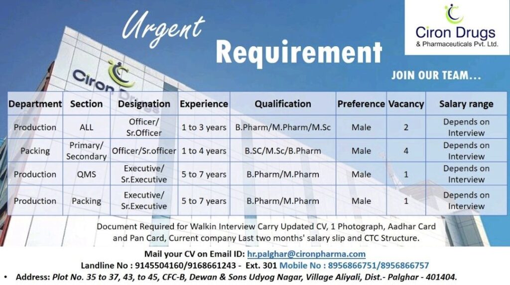 Ciron Drugs & Pharmaceuticals Pvt. Ltd. Announces Urgent Job Openings