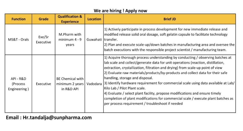 Sun Pharma Hiring for Multiple Positions